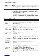 Предварительный просмотр 70 страницы Mitsubishi Electric WD8700U User Manual