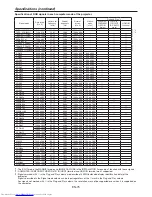 Предварительный просмотр 75 страницы Mitsubishi Electric WD8700U User Manual