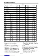 Preview for 45 page of Mitsubishi Electric WL2650 User Manual