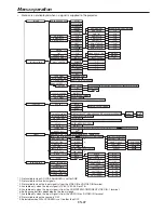 Preview for 22 page of Mitsubishi Electric WL639U User Manual