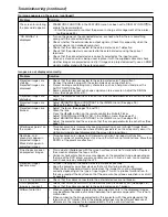 Preview for 42 page of Mitsubishi Electric WL639U User Manual