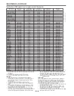 Preview for 45 page of Mitsubishi Electric WL639U User Manual