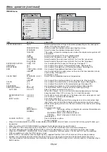 Preview for 32 page of Mitsubishi Electric WL7050 User Manual