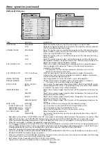 Preview for 33 page of Mitsubishi Electric WL7050 User Manual