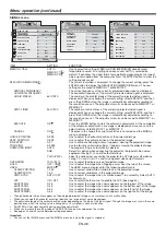 Preview for 36 page of Mitsubishi Electric WL7050 User Manual