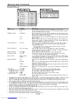 Preview for 33 page of Mitsubishi Electric WL7200U User Manual