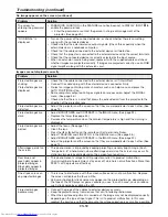 Preview for 59 page of Mitsubishi Electric WL7200U User Manual