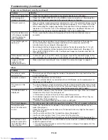 Preview for 60 page of Mitsubishi Electric WL7200U User Manual