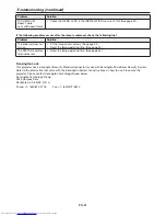 Preview for 61 page of Mitsubishi Electric WL7200U User Manual