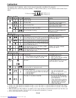 Preview for 62 page of Mitsubishi Electric WL7200U User Manual