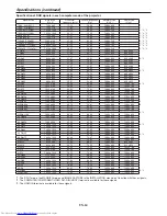 Preview for 64 page of Mitsubishi Electric WL7200U User Manual