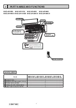 Предварительный просмотр 4 страницы Mitsubishi Electric WSH-AP42WI Service Manual