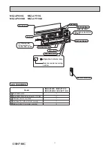 Предварительный просмотр 5 страницы Mitsubishi Electric WSH-AP42WI Service Manual