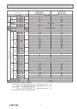 Предварительный просмотр 7 страницы Mitsubishi Electric WSH-AP42WI Service Manual