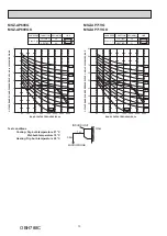 Предварительный просмотр 10 страницы Mitsubishi Electric WSH-AP42WI Service Manual