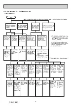 Предварительный просмотр 32 страницы Mitsubishi Electric WSH-AP42WI Service Manual