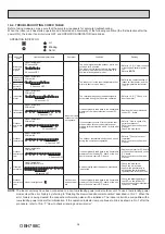 Предварительный просмотр 34 страницы Mitsubishi Electric WSH-AP42WI Service Manual