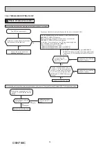 Предварительный просмотр 36 страницы Mitsubishi Electric WSH-AP42WI Service Manual