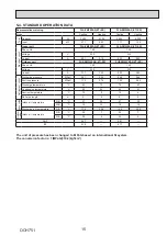 Preview for 15 page of Mitsubishi Electric WSH-ZM35I BEDRAAD SET Service Manual