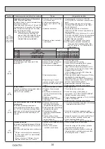 Предварительный просмотр 30 страницы Mitsubishi Electric WSH-ZM35I BEDRAAD SET Service Manual