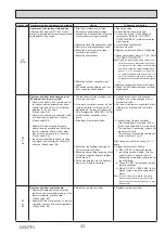 Предварительный просмотр 33 страницы Mitsubishi Electric WSH-ZM35I BEDRAAD SET Service Manual