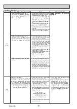 Предварительный просмотр 38 страницы Mitsubishi Electric WSH-ZM35I BEDRAAD SET Service Manual