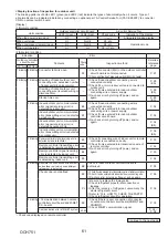 Preview for 61 page of Mitsubishi Electric WSH-ZM35I BEDRAAD SET Service Manual