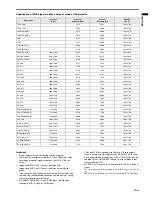 Preview for 29 page of Mitsubishi Electric XD206U User Manual