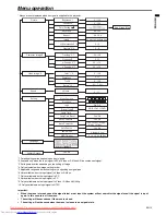 Preview for 15 page of Mitsubishi Electric XD211U User Manual