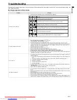 Preview for 21 page of Mitsubishi Electric XD211U User Manual