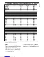 Preview for 50 page of Mitsubishi Electric XD221U Service Manual