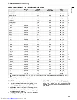 Preview for 35 page of Mitsubishi Electric XD221U User Manual