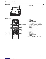 Предварительный просмотр 7 страницы Mitsubishi Electric XD250U-ST User Manual