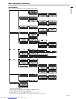 Предварительный просмотр 19 страницы Mitsubishi Electric XD250U-ST User Manual