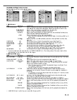 Preview for 23 page of Mitsubishi Electric XD460U User Manual