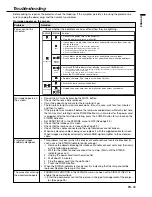 Preview for 33 page of Mitsubishi Electric XD460U User Manual