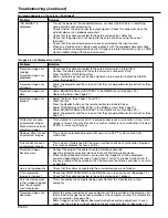 Preview for 34 page of Mitsubishi Electric XD460U User Manual