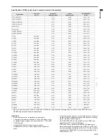 Preview for 29 page of Mitsubishi Electric XD470U User Manual