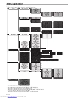 Предварительный просмотр 16 страницы Mitsubishi Electric XD500ST User Manual