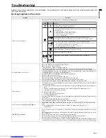 Предварительный просмотр 27 страницы Mitsubishi Electric XD500ST User Manual