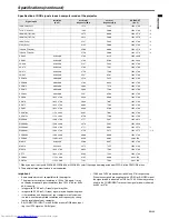 Предварительный просмотр 33 страницы Mitsubishi Electric XD500ST User Manual