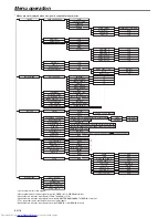 Preview for 16 page of Mitsubishi Electric XD500U User Manual