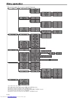 Preview for 16 page of Mitsubishi Electric XD510U User Manual