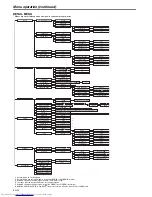 Предварительный просмотр 20 страницы Mitsubishi Electric XD590U User Manual