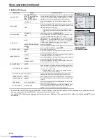 Предварительный просмотр 22 страницы Mitsubishi Electric XD590U User Manual