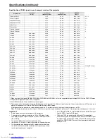 Предварительный просмотр 42 страницы Mitsubishi Electric XD590U User Manual