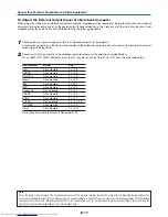 Preview for 18 page of Mitsubishi Electric XD60U Mini-mits User Manual