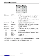 Preview for 35 page of Mitsubishi Electric XD8500U User Manual