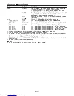 Preview for 40 page of Mitsubishi Electric XD8500U User Manual