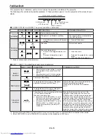 Preview for 73 page of Mitsubishi Electric XD8500U User Manual